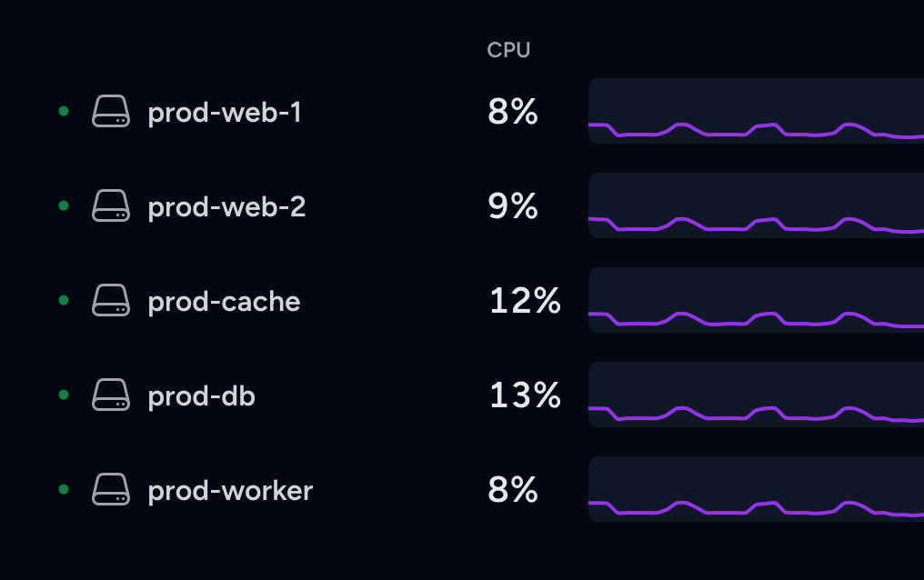 آمار سرور (Server Stats)