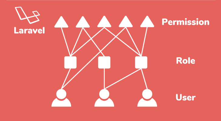 معرفی پکیج Spatie/Laravel-Permission